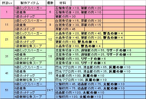 料理の値段を計算しよう_f0060649_162596.jpg