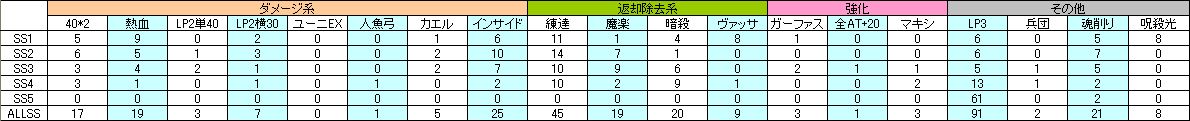 Alteil Date(4/15～5/22　100戦分)_f0035693_16523424.jpg