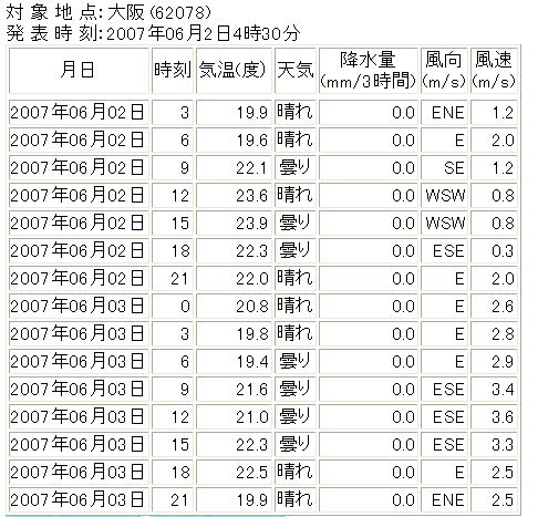 ロールオフ・明日の天気!_f0001993_9262196.gif