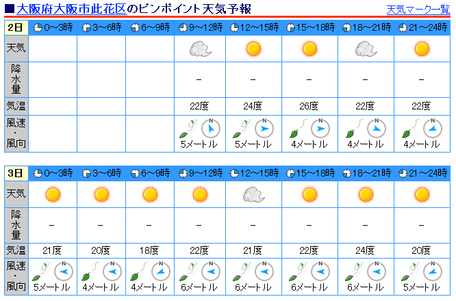 ロールオフ・明日の天気!_f0001993_9265295.gif