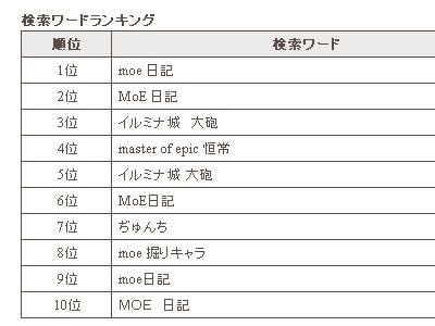 検索ランキング_d0023063_1725667.jpg