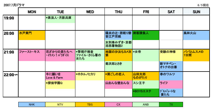 決定 07年7月ドラマ予想 格付け 出揃った完全版 Isao Watanabeの Spice Of Life