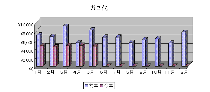 ２００７年　５月　の光熱費_f0081674_1949331.gif