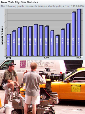 ニューヨークでの映画ロケ日数が急増中_b0007805_4532322.jpg