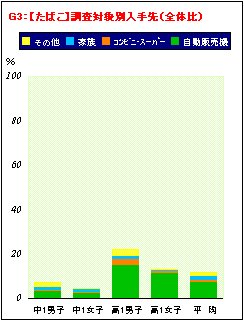 喫煙・飲酒に関するアンケート調査結果の分析_a0003909_19481355.jpg