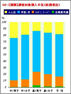 喫煙・飲酒に関するアンケート調査結果の分析_a0003909_20243433.jpg