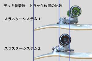 スラスターシステム2 THRUSTER SYSTEM 2 スラスターシステム2 サーフ スケートボード