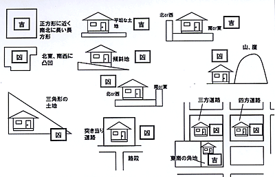 今さら聞けない家相・風水 : 住まいのセミナー