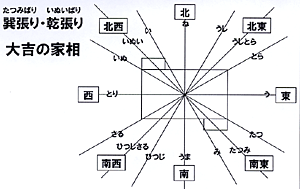 今さら聞けない家相・風水 : 住まいのセミナー