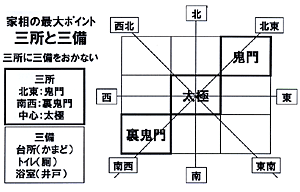 絶版】フォーチュンソフト ラクラク風水・家相マスター法