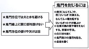 今さら聞けない家相・風水 : 住まいのセミナー
