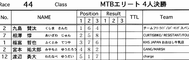 2007JOSF緑山６月定期戦VOL3MTBエリートクラス予選〜決勝の画像垂れ流し_b0065730_23343277.jpg
