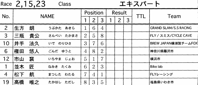 2007JOSF緑山６月定期戦VOL5　BMXエキスパートクラス決勝の画像垂れ流し_b0065730_2238736.jpg