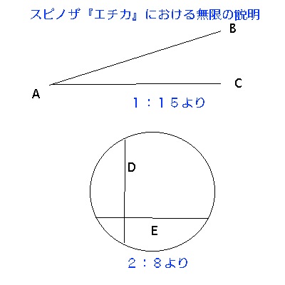 スピノザとライプニッツ再考_a0024841_12545794.jpg