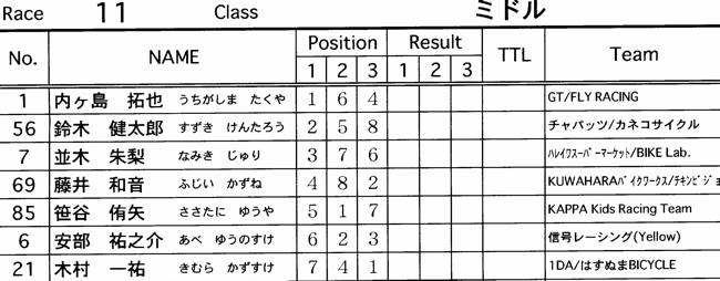 2007JOSF緑山６月定期戦VOL11　ジュニア、ミドルクラス決勝の画像垂れ流し_b0065730_2354152.jpg
