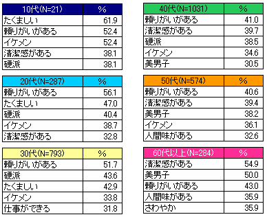 「男が選ぶ男前」な有名人は、こんな奴らだ！_c0016141_1402424.gif