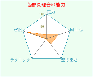 「脳内イメージ」やってみる？_c0039010_22392945.gif