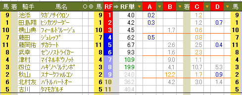 ４５８　■明日の宝塚記念、素晴らしい戦いを望みたい！_c0030536_1252847.gif