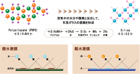 ガラスコーティング一騎打ち！_e0008322_2295065.gif