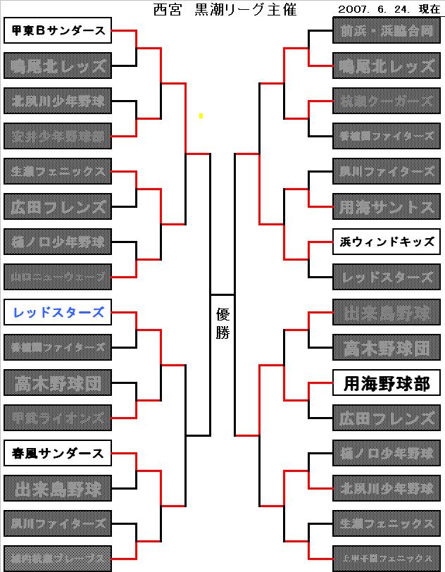 Ｂ級大会・前期リーグ戦_f0007934_22425616.jpg