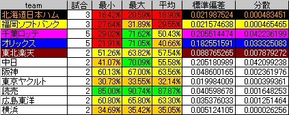 交流戦はやっぱり客が入るね_c0055552_2324411.gif