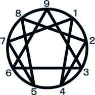 エニアグラム ９の図 Collection 211 ９ Collection