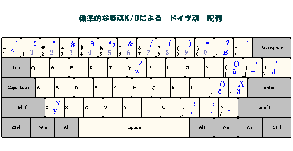 ドイツ語キーボード Yu Chi の遊々自適