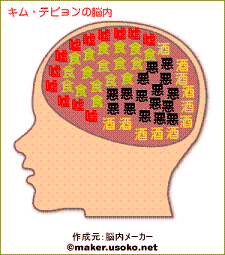 脳内メーカー。_c0059298_1924594.gif