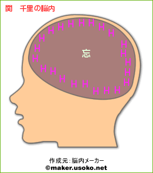 脳内メーカー_d0006116_192712.gif