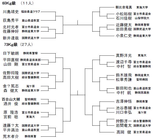 国体静岡県予選_f0063216_8484620.jpg