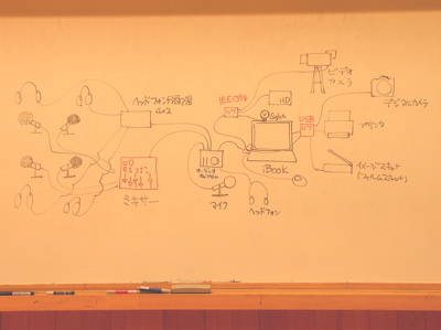 [イベント] デジタル・メディア・ワークショップ Digital Media Workshop_a0029259_1812194.jpg