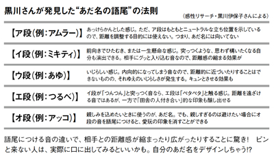 相手との距離を縮めたいなら、「イ」で終わるあだ名をつけなさい?!_c0016141_14342764.jpg