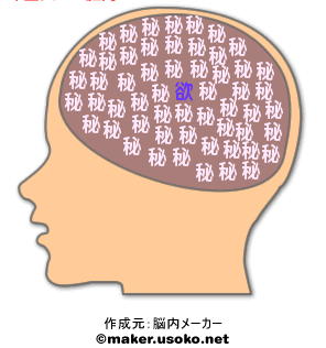 脳内メーカー_b0016474_0182357.jpg