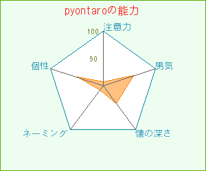 pyontaroの〝全部みせます！〟_f0080385_2112099.gif