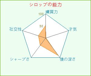 うそこメーカー_a0064067_1723924.gif