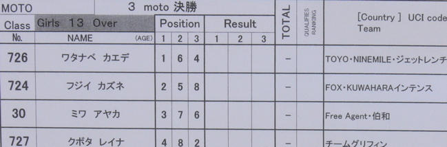 2007JBMXFジャパンシリーズ西日本選手権VOL6 Day1G11~12、13才、B5〜6才クラスの決勝画像垂れ流し_b0065730_6134125.jpg