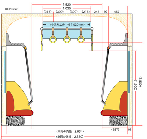 目撃証言 の矛盾 Part２ 京急車両の寸法 Mojo コメント備忘録