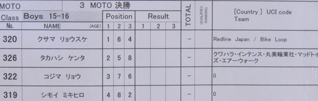 2007JBMXFジャパンシリーズ西日本選手権VOL9 Day1　B15〜16、17〜24、２５才クラスの決勝画像垂れ流し_b0065730_2192068.jpg