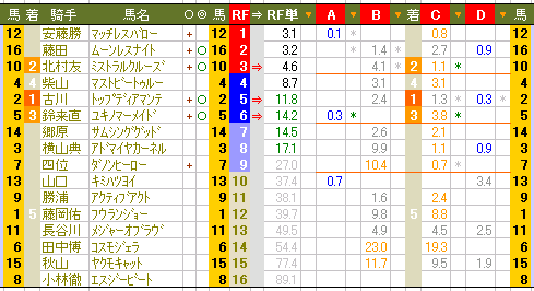 ４８１　■アン勝つが、アン負けのアン駄目に。　どうした？_c0030536_20113386.gif