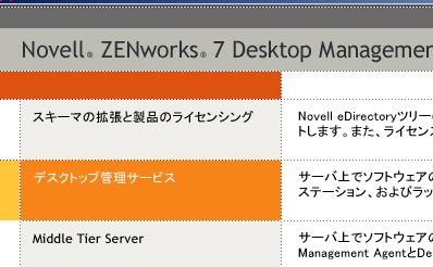 OES (Openenterprise Server) にZENworks 7 をインストールする。_a0056607_15461953.gif