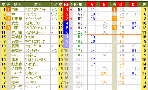 ４９７　■レースに気合が入ってない！なんと居心地の悪い。_c0030536_1950313.gif