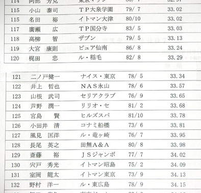 ジャパンマスターズ2007_f0036759_14255563.jpg