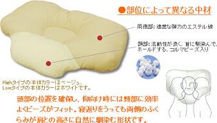 リファイン ピース 排出 枕 猫背 矯正 Redmondridgeeast Org リファイン ピース 排出 枕 猫背 矯正 Redmondridgeeast Org