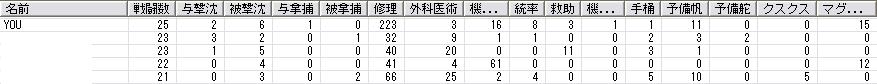 2007年7月度大海戦 ヴェネツィアターン 1日目_f0070847_11194366.jpg