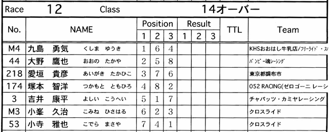 2007JOSF緑山7月定期戦VOL10ミドル、１４オーバークラス決勝の画像垂れ流し_b0065730_22301126.jpg