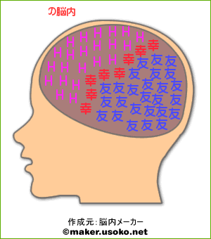お前らの頭のなか 若干リア充日記 お前らの頭のなか 若干リア充日記