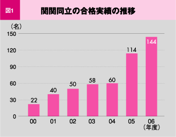 関関同立水増し合格で生徒を増やした大阪学芸高校の罪_b0017844_21163384.gif