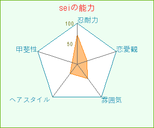 脳内メーカー_e0099547_1093520.gif