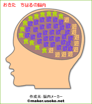 脳内メーカー_a0047200_21101467.gif