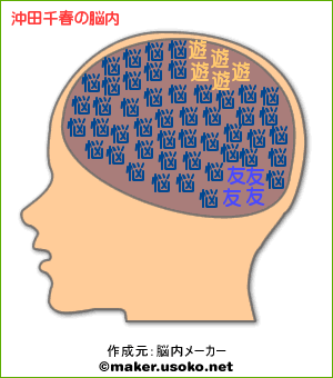 脳内メーカー_a0047200_2191064.gif